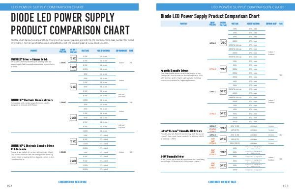 Power Supply Comparison Chart